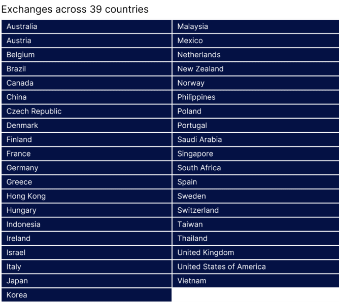 2024 Equity offering alphabetical navy