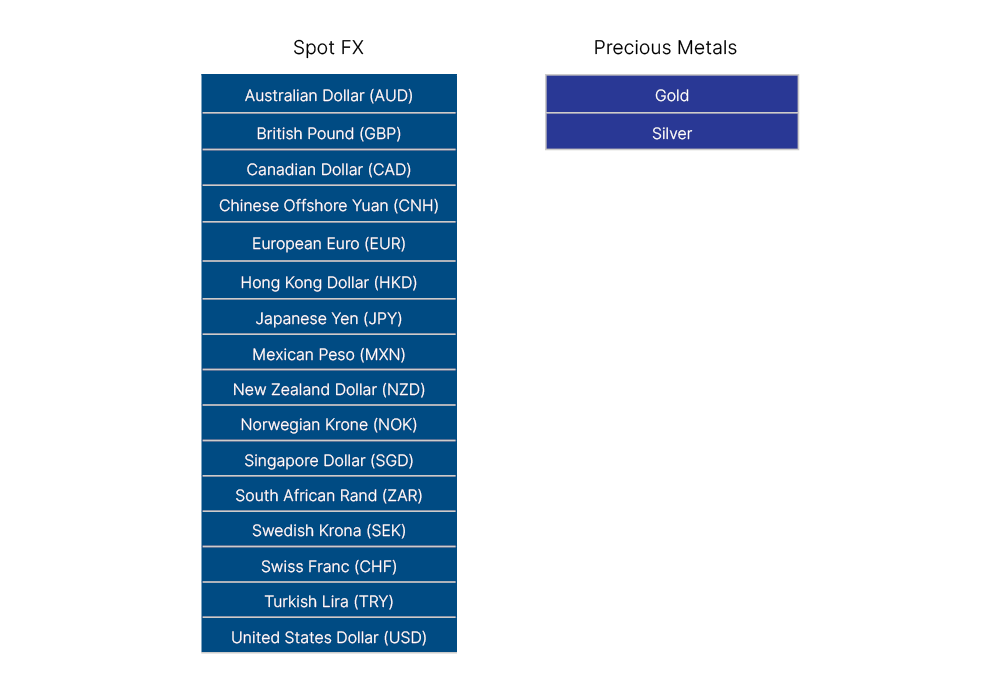 FX and precious metals