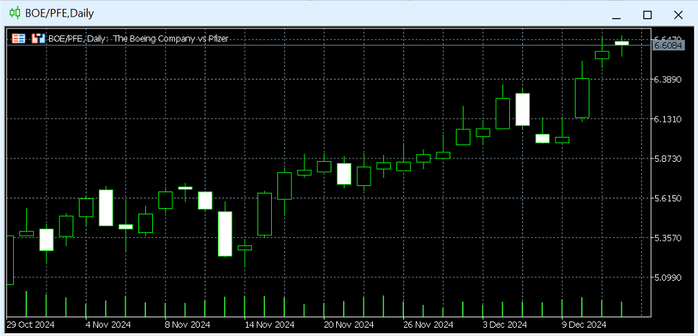 BOE vs PFE